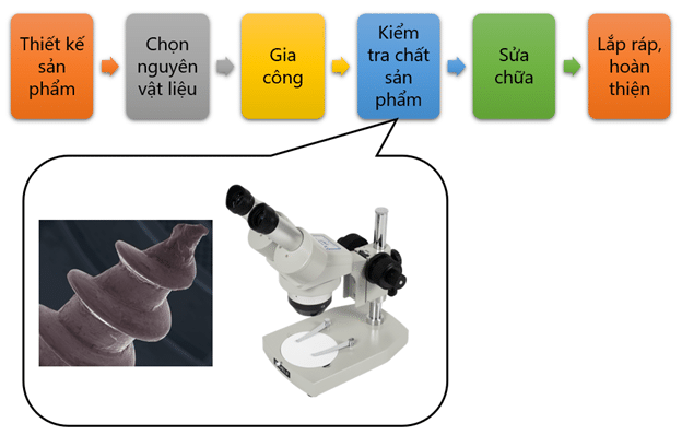 Kính hiển vi kiểm tra lỗi ngành điện tử và cơ khí chính xác