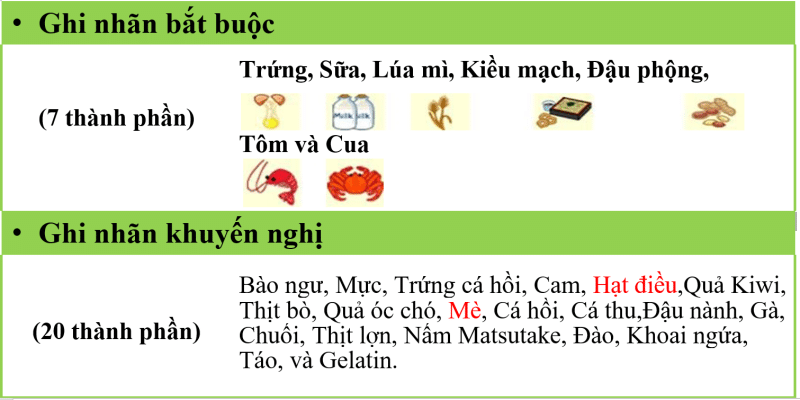 thuc-pham-di-ung