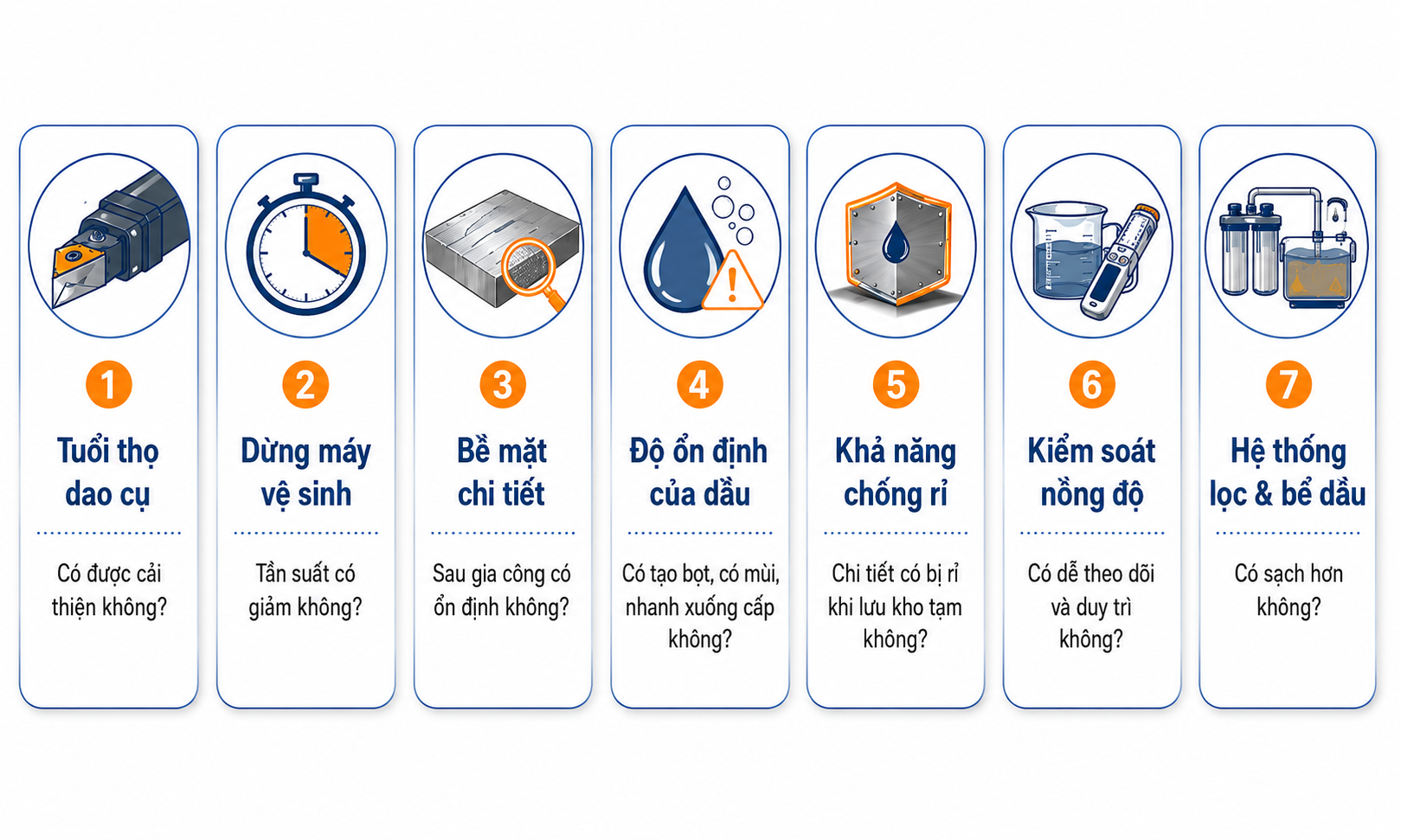 Tiêu chí đánh giá dầu cắt gọt ngành đúc
