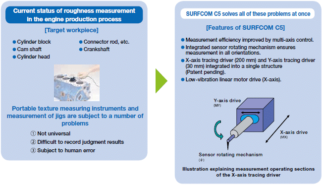 surfcomc5