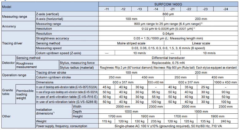 surfcom1400g