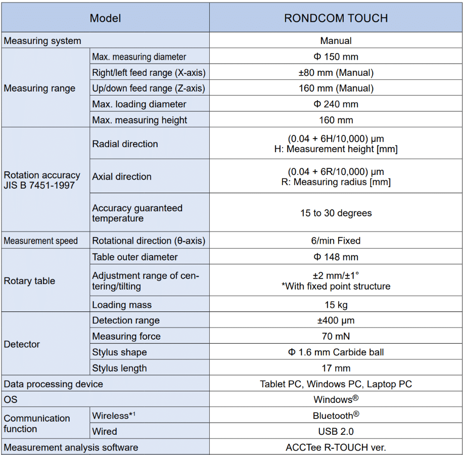 rondcomtouch
