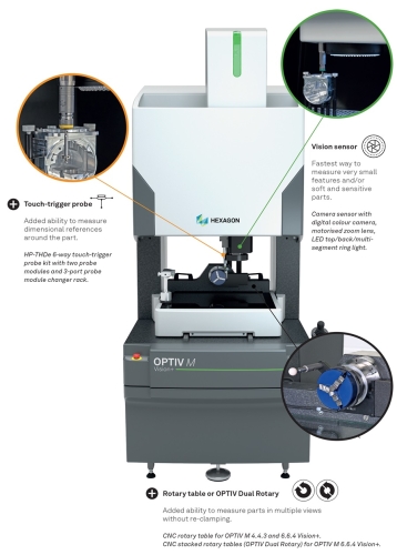Máy đo quang học và các lỗi thường gặp khi sử dụng